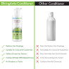 Mamaearth BhringAmla Conditioner for hair fall with Bhringraj & Amla for Intense Hair Treatment 250ml